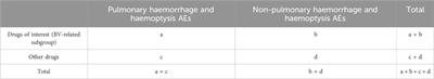 Pulmonary haemorrhage and haemoptysis associated with bevacizumab-related treatment regimens: a retrospective, pharmacovigilance study using the FAERS database